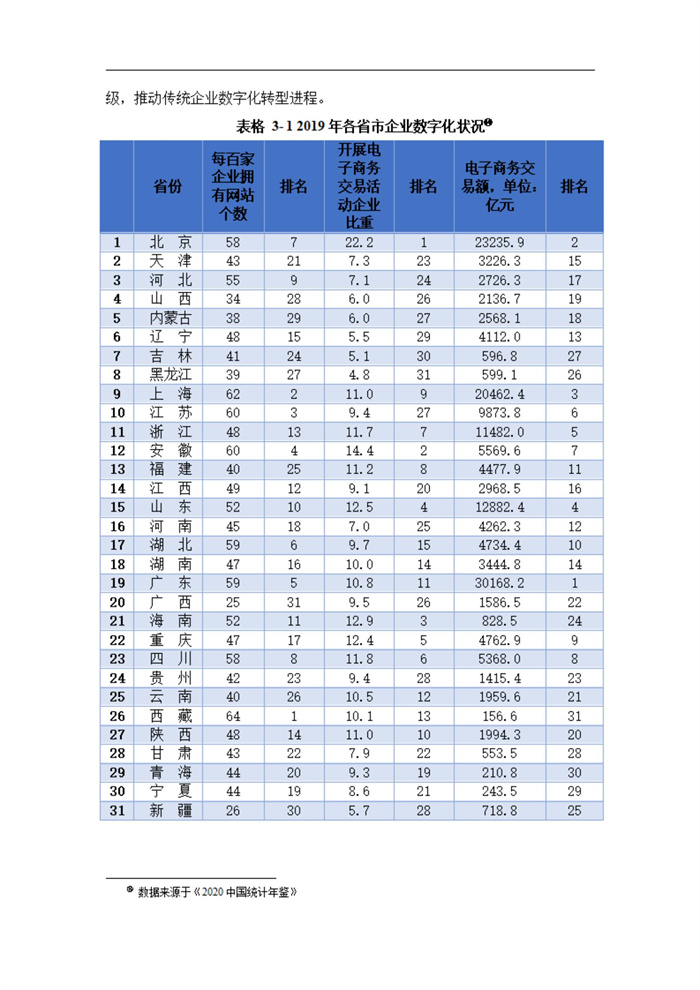 四川省传统制造业数字化转型升级的路径与策略研究_20230927142612_11.jpg