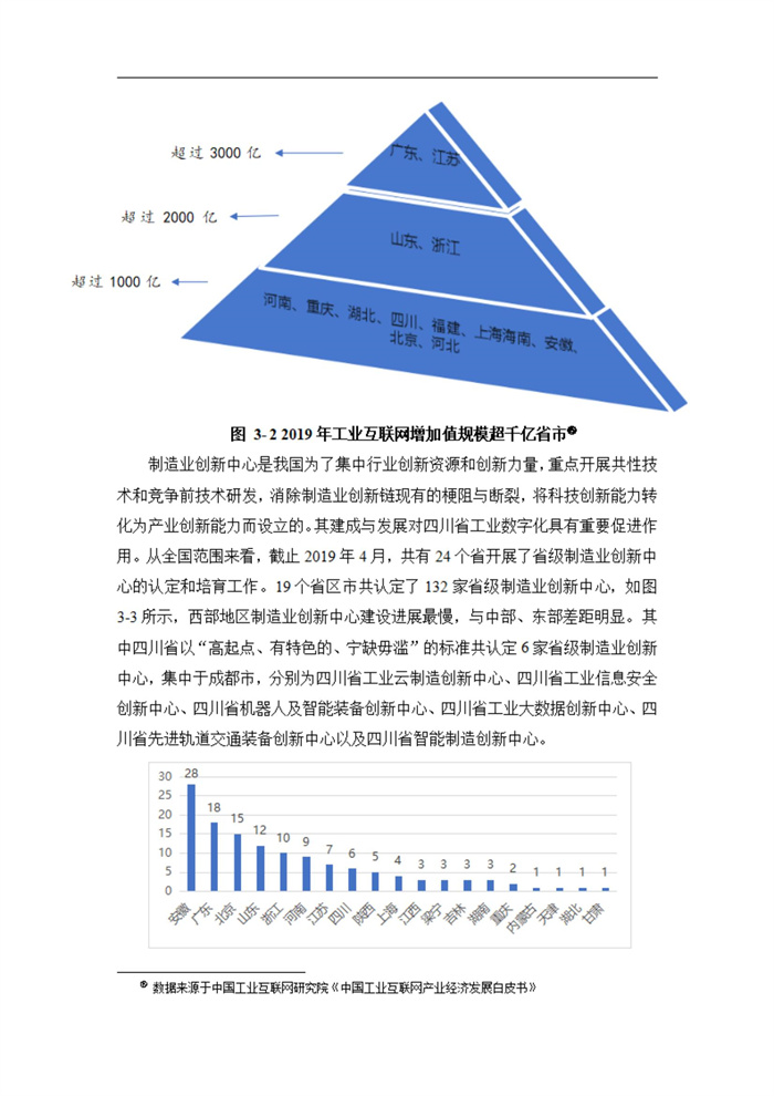 四川省传统制造业数字化转型升级的路径与策略研究_20230927142612_13.jpg